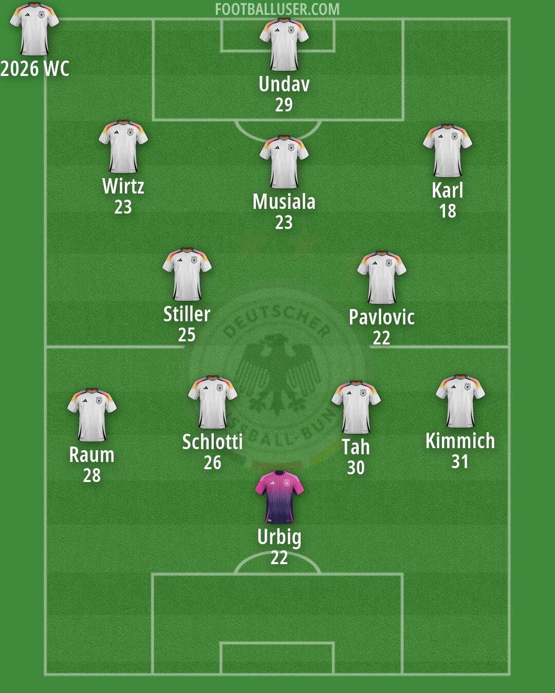 Germany Formation 2026
