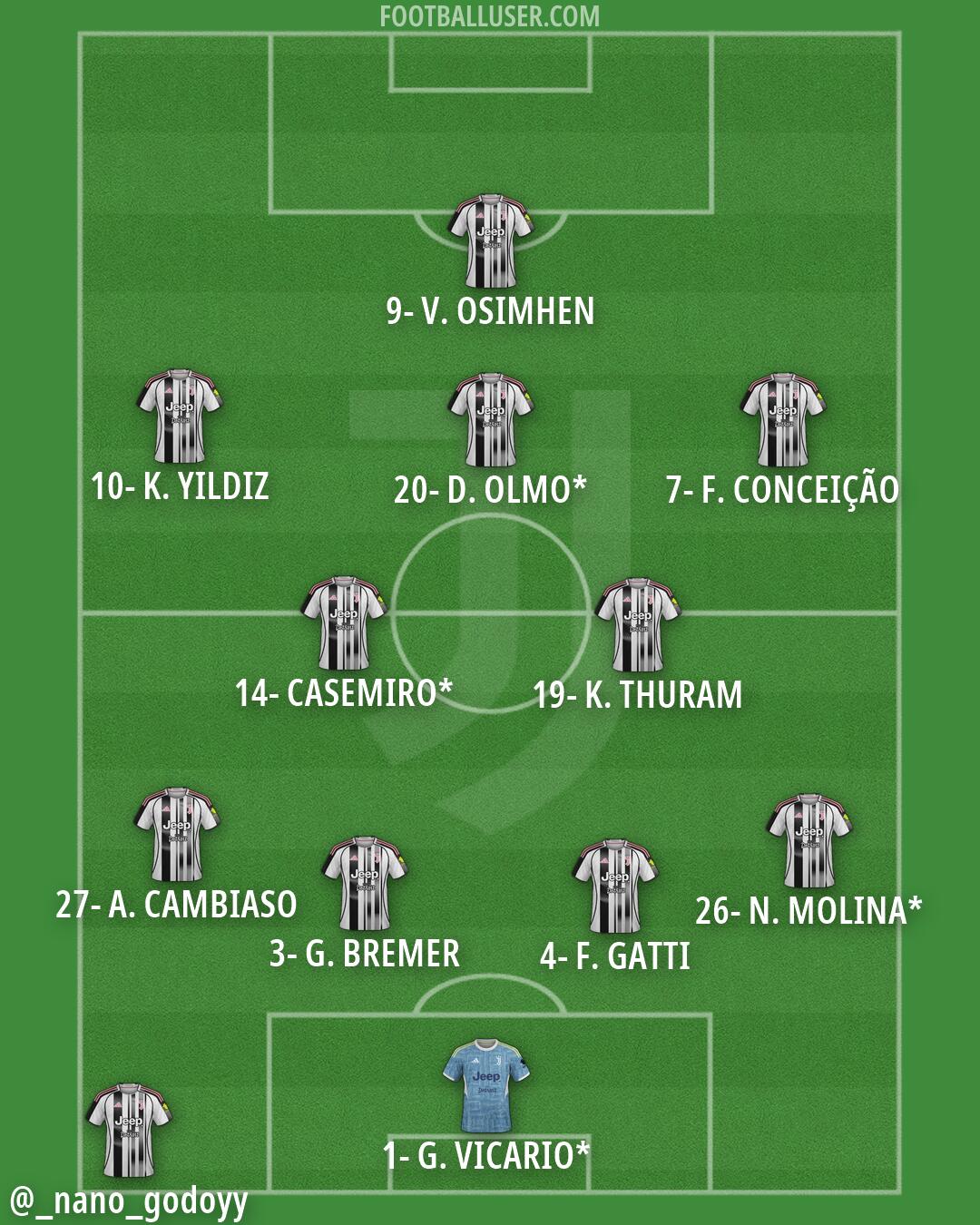 Juventus Formation 2026