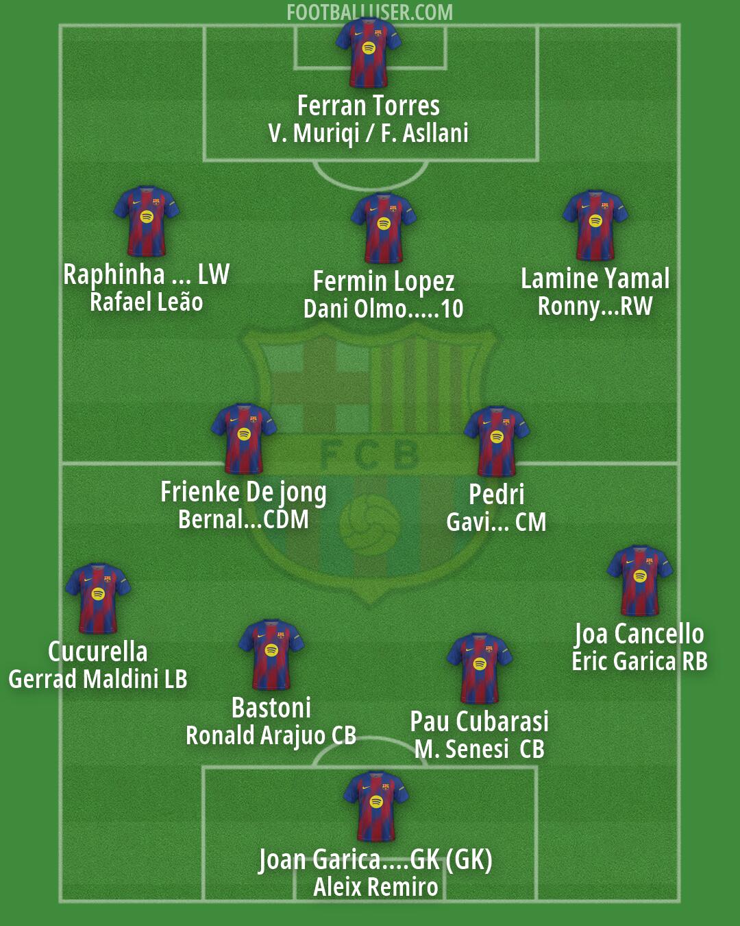 Barcelona Formation 2026