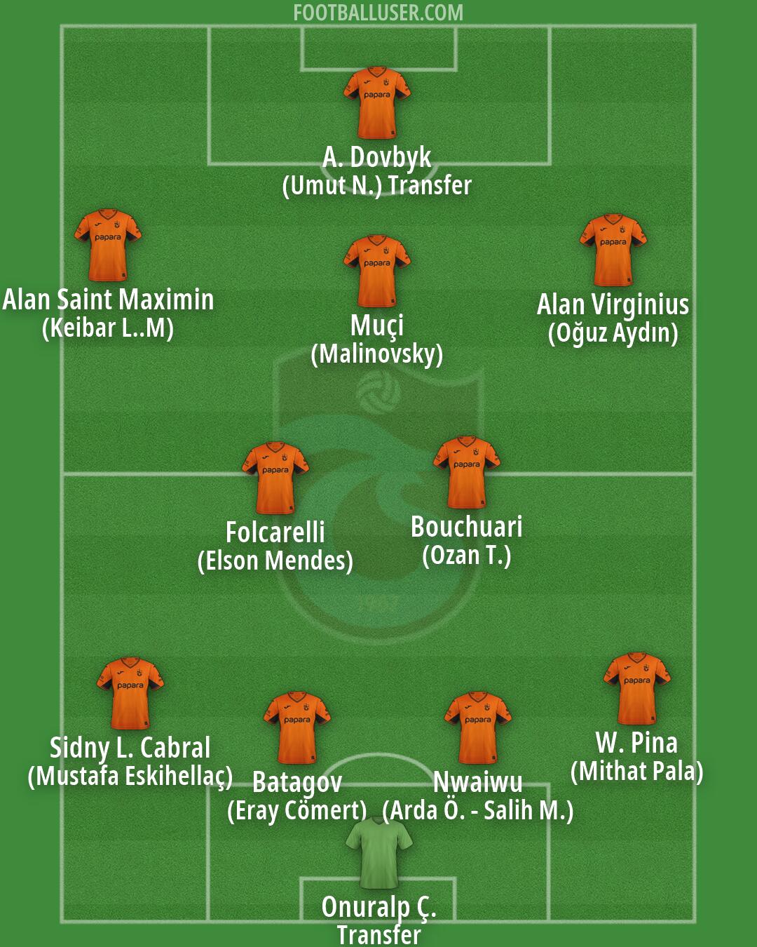 Trabzonspor Formation 2026