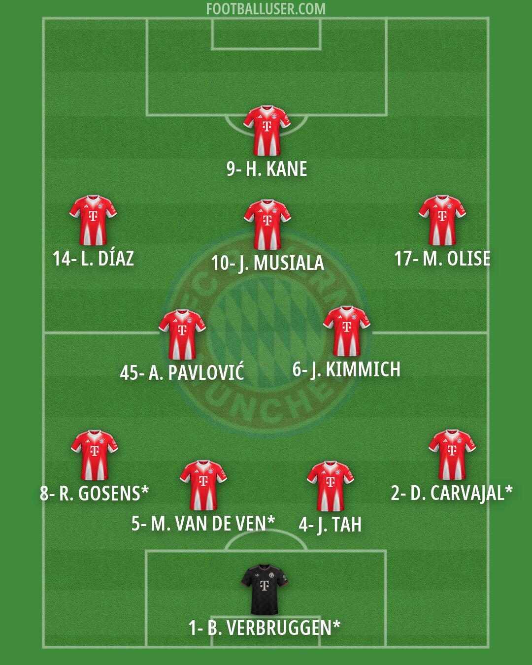 FC Bayern Formation 2026