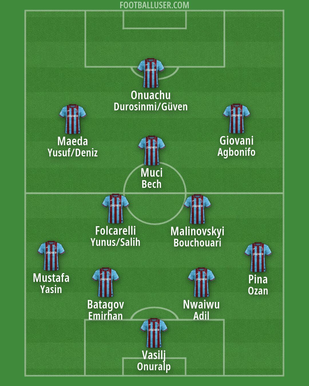 Trabzonspor Formation 2026