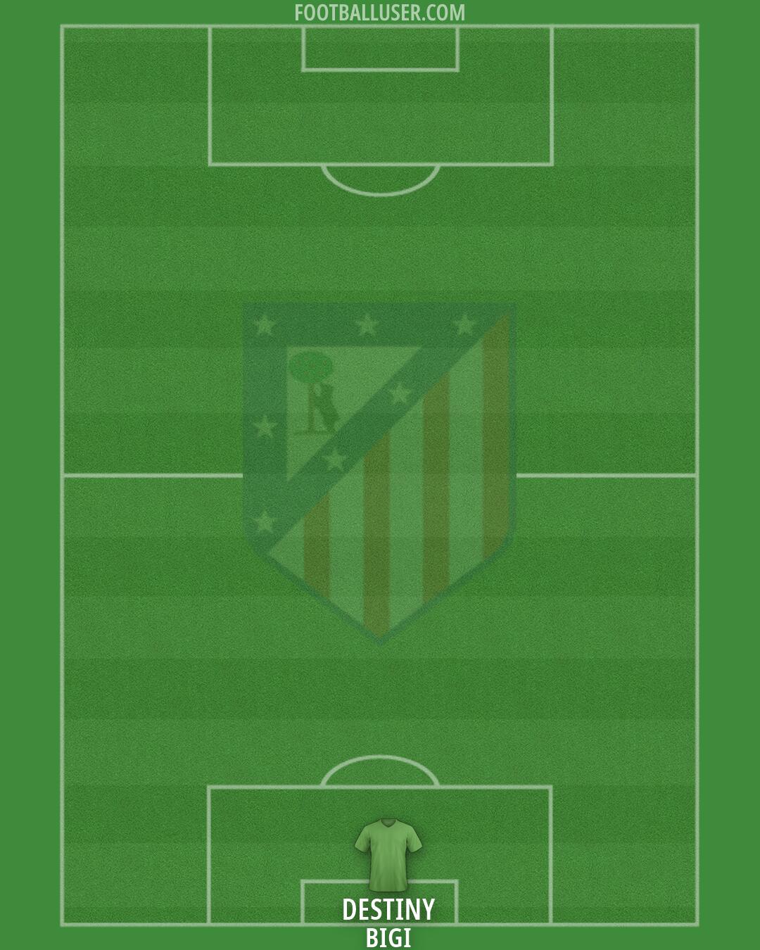 Atlético Formation 2026