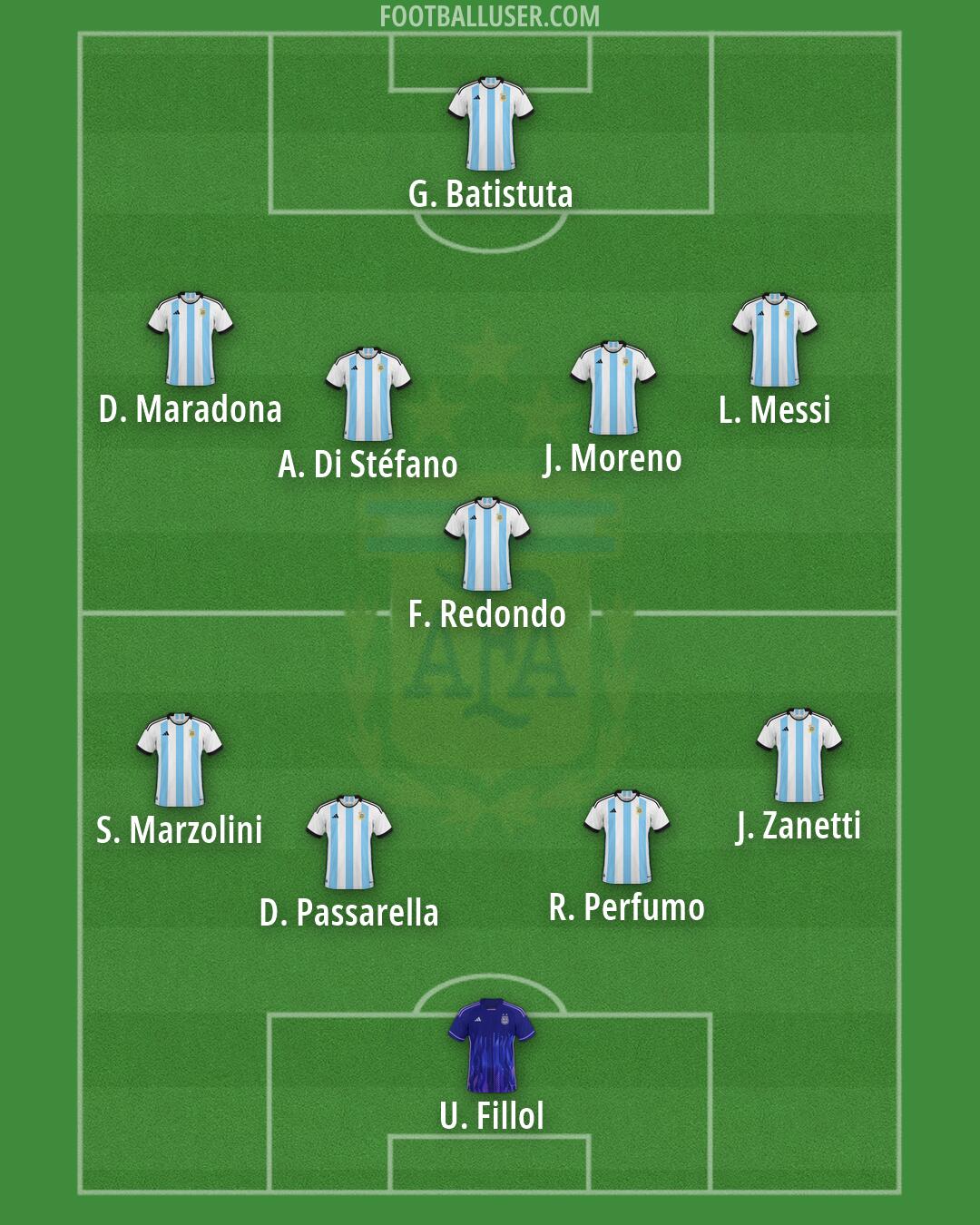 Argentina Formation 2026