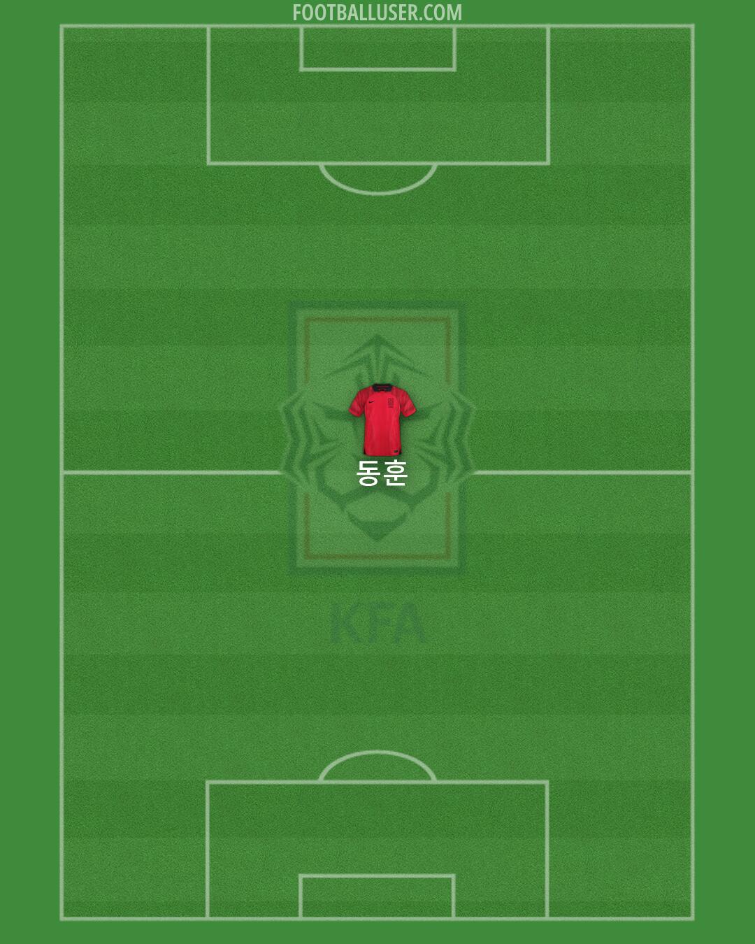 South Korea Formation 2026