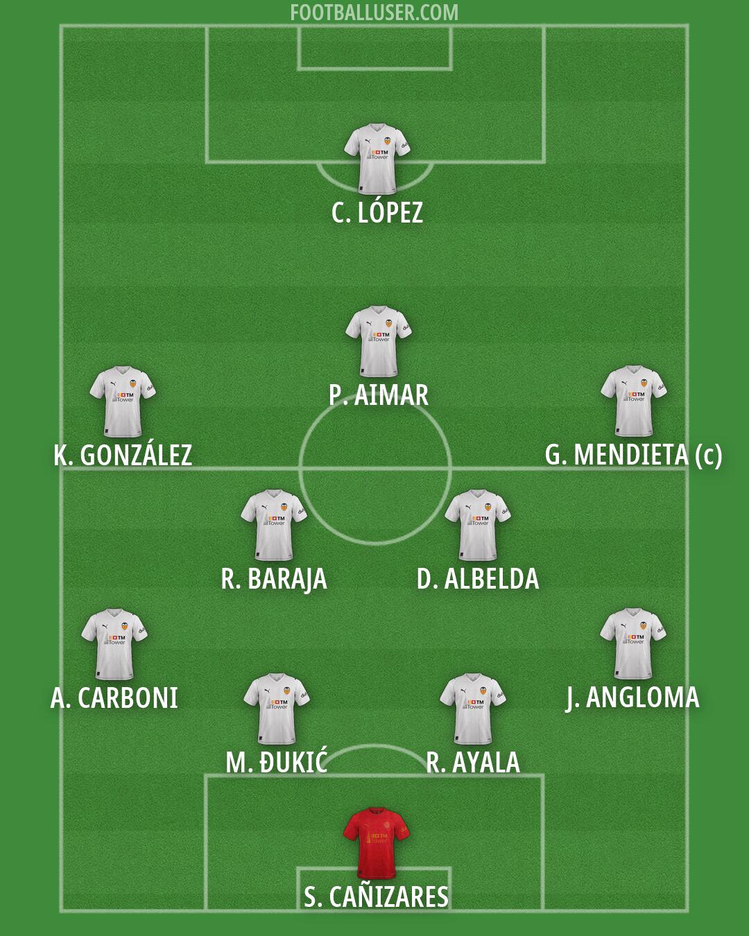Valencia Formation 2026