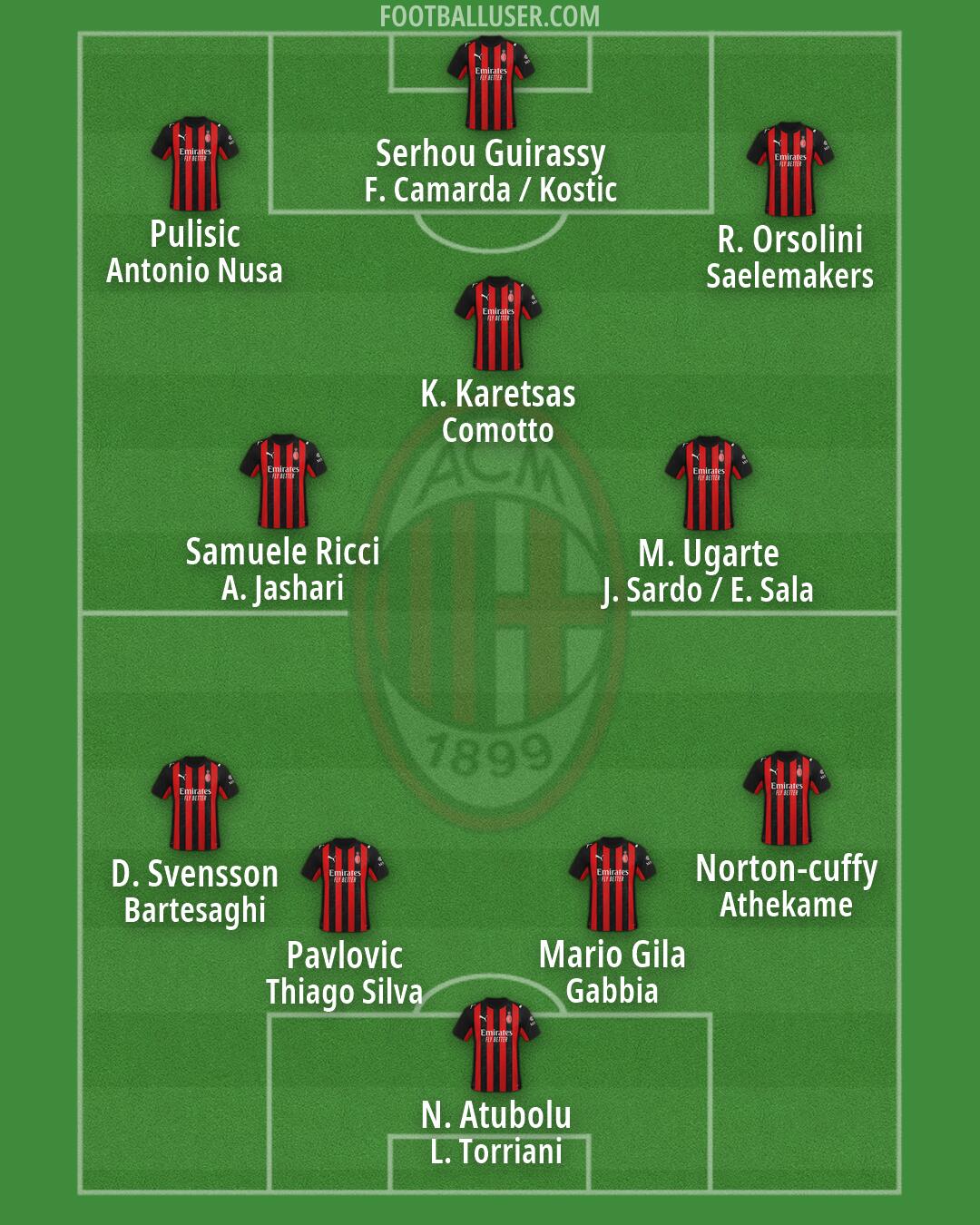 Milan Formation 2026