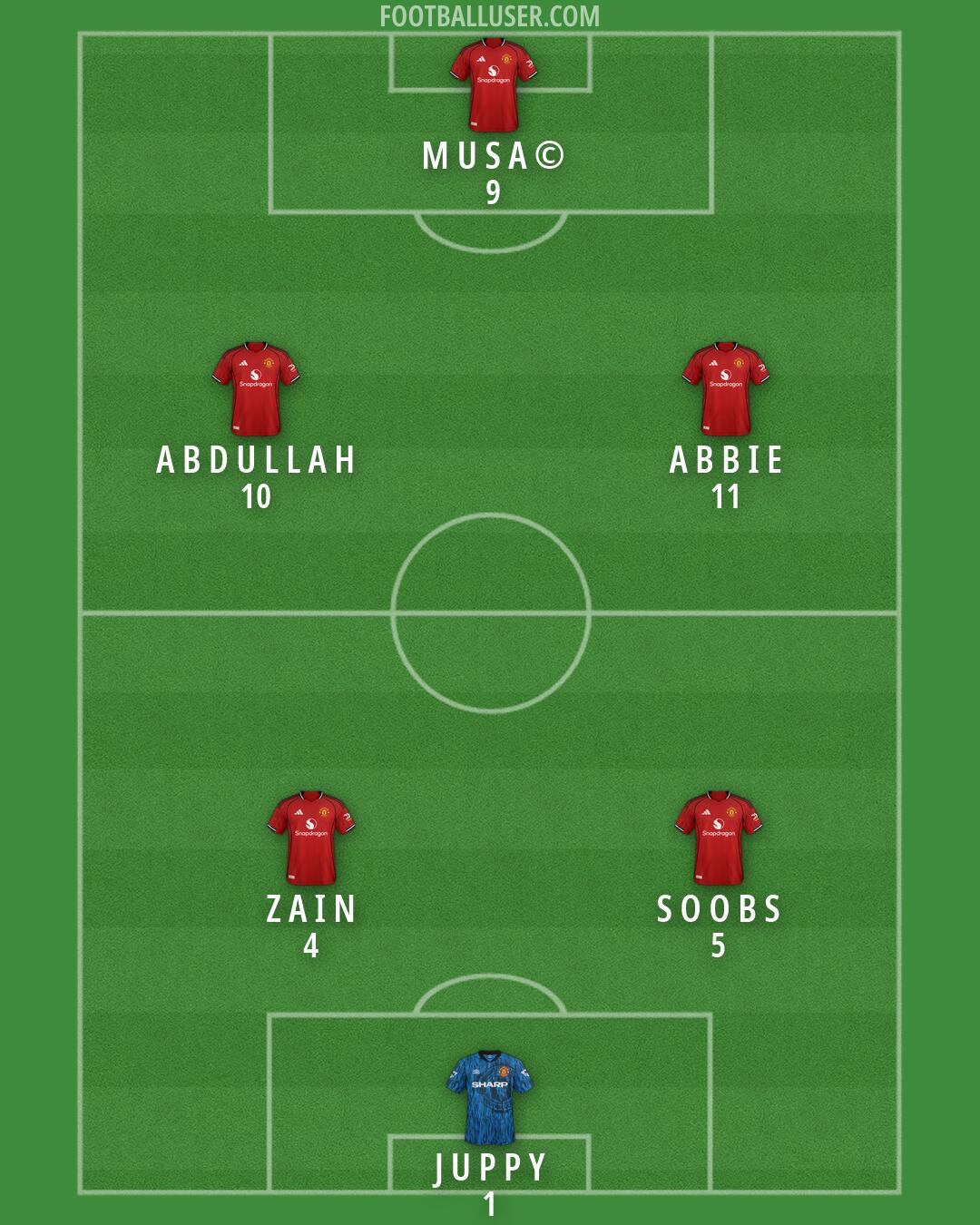 Man Utd Formation 2026