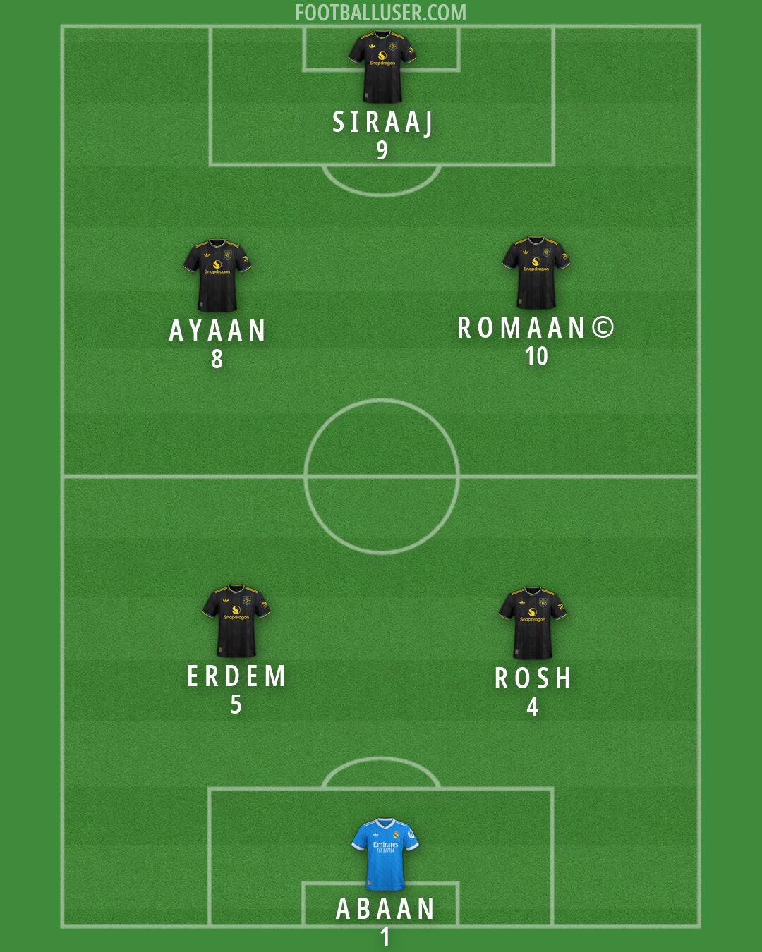 Custom Team Formation 2026