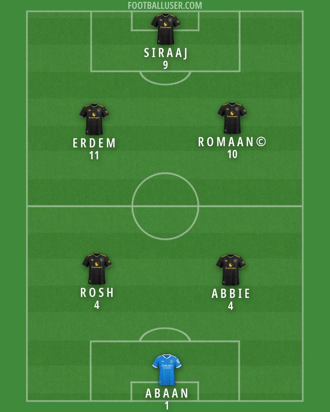 Custom Team Formation 2026