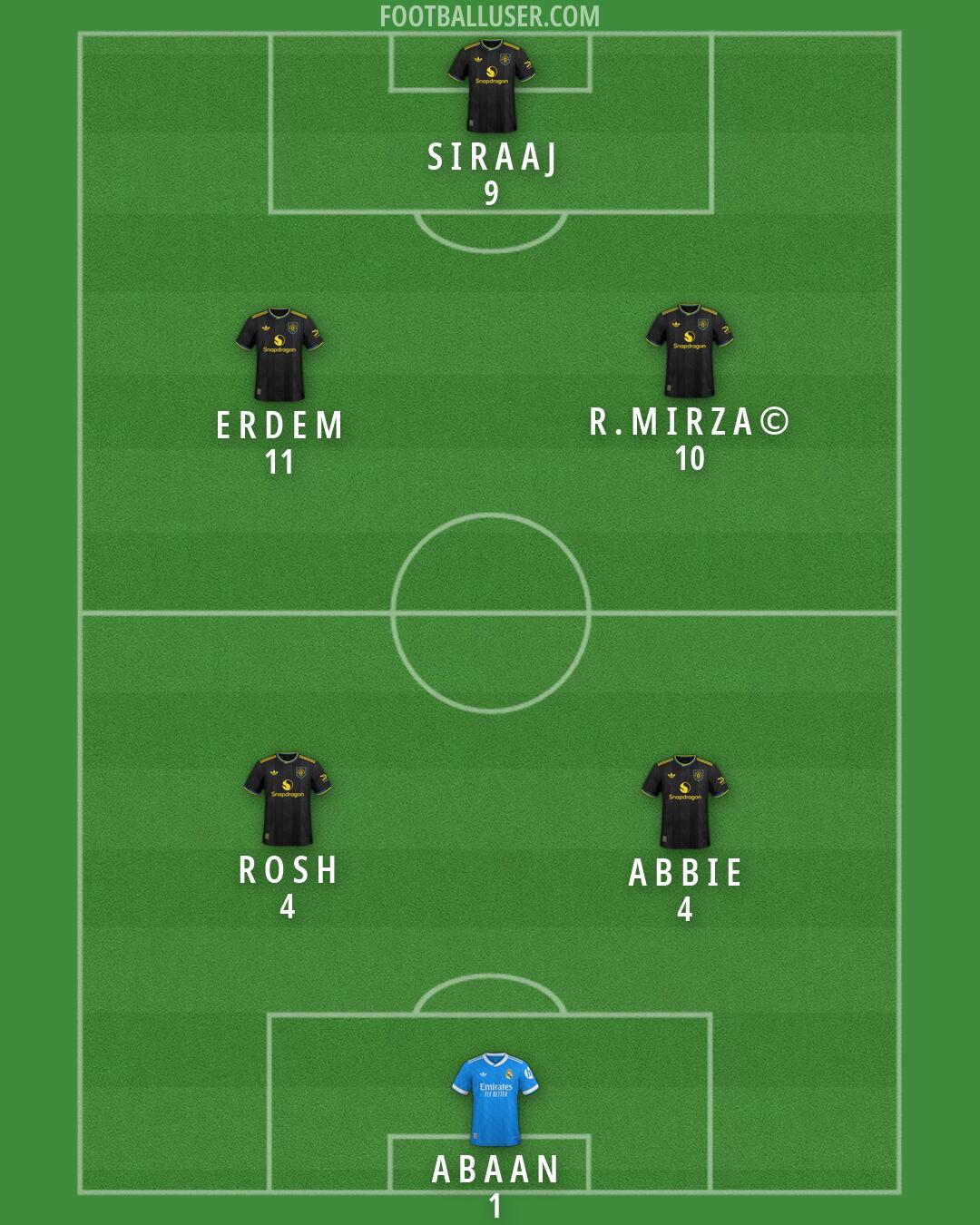 Custom Team Formation 2026