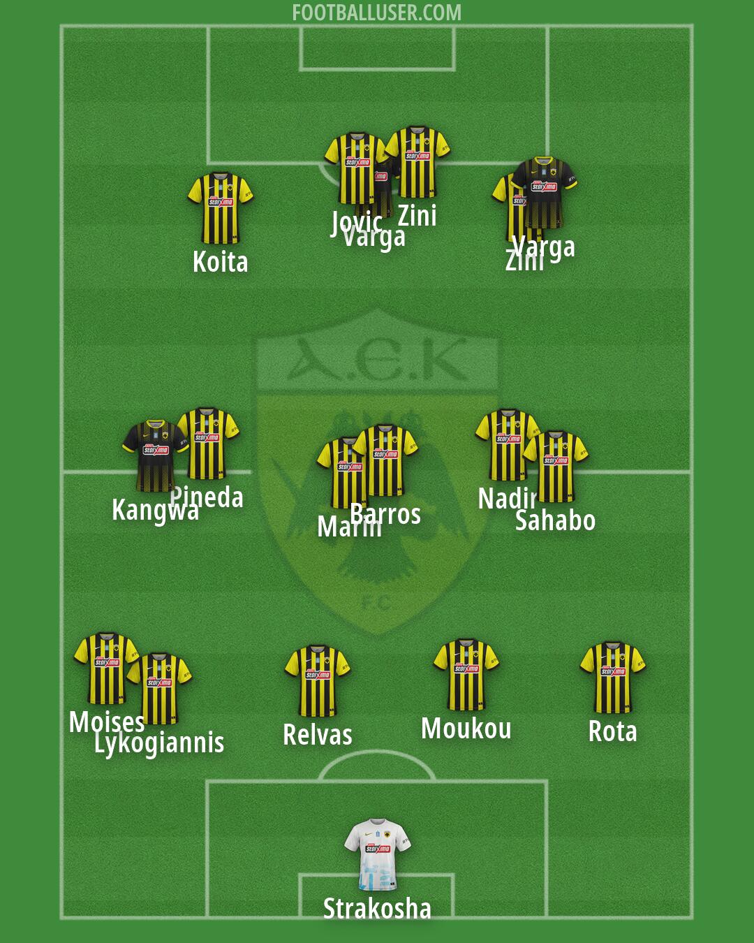 AEK Formation 2026