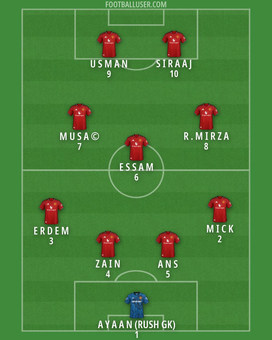 Man Utd Formation 2026