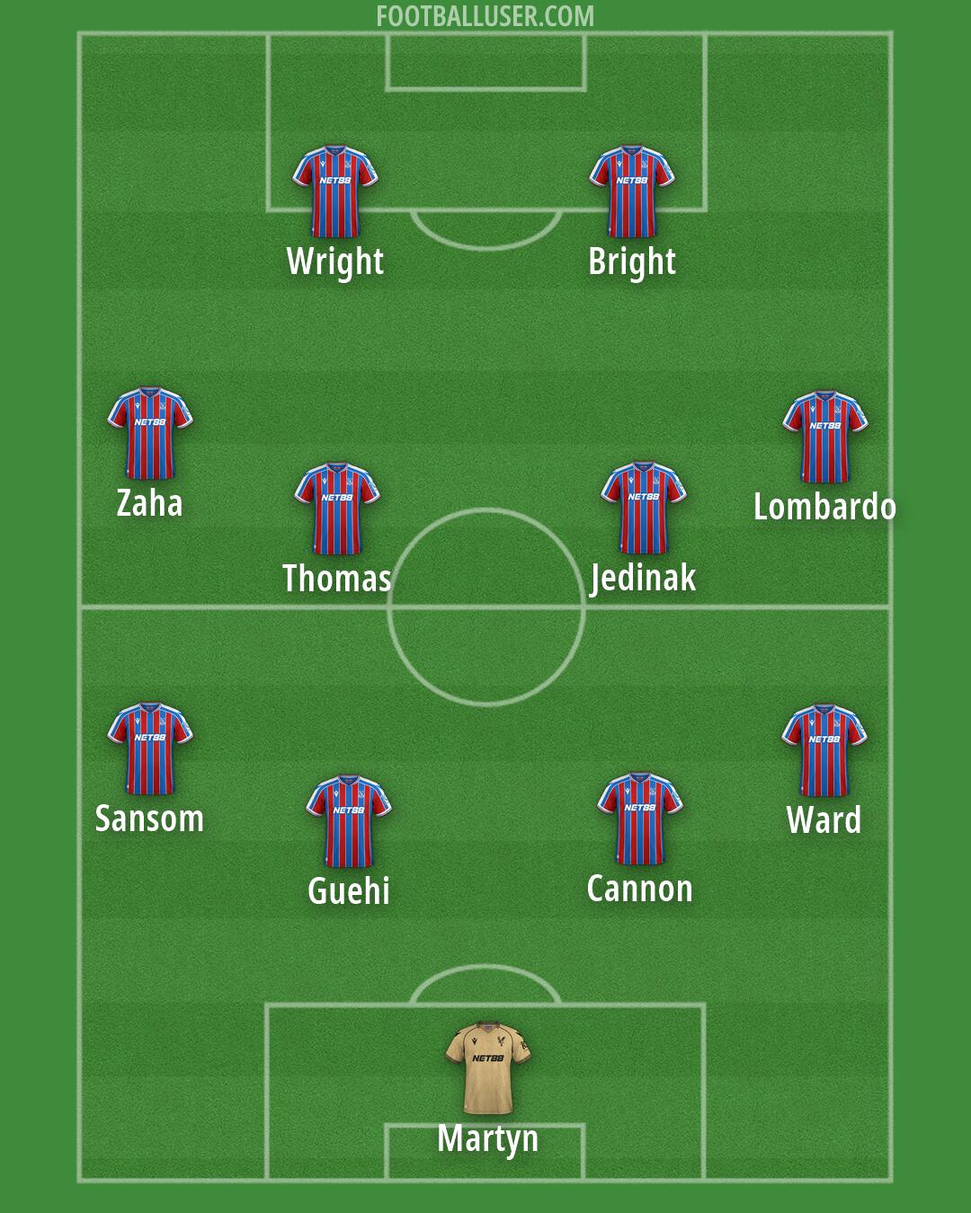 Crystal Palace Formation 2026