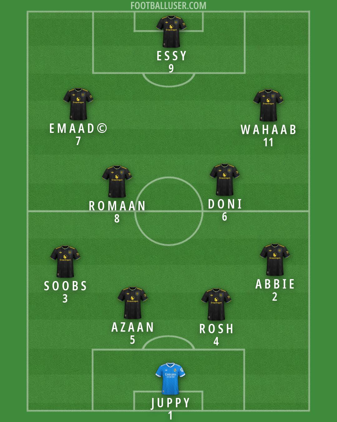 Custom Team Formation 2026