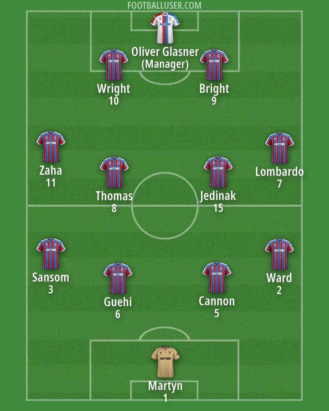 Crystal Palace Formation 2026
