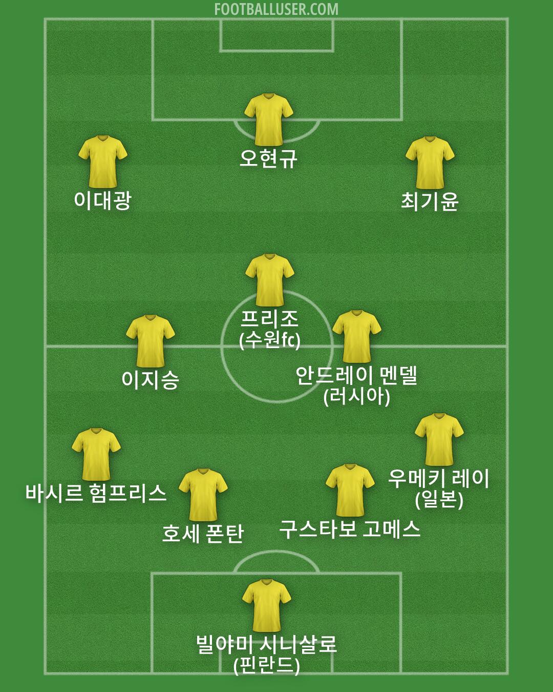 Custom Team Formation 2026