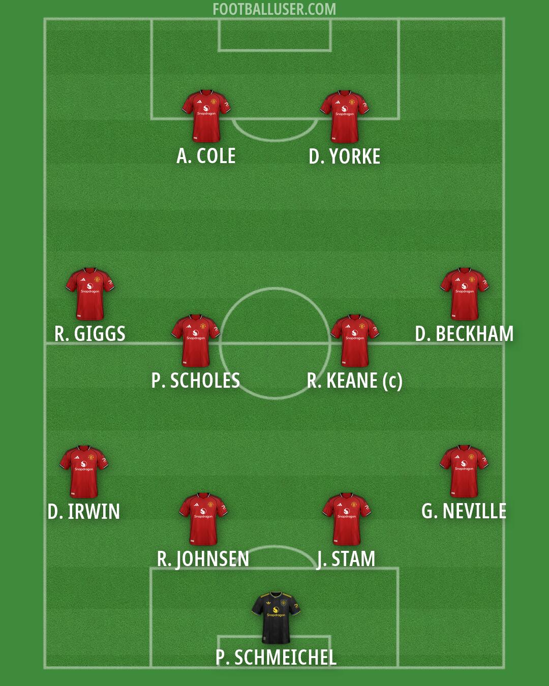 Man Utd Formation 2026
