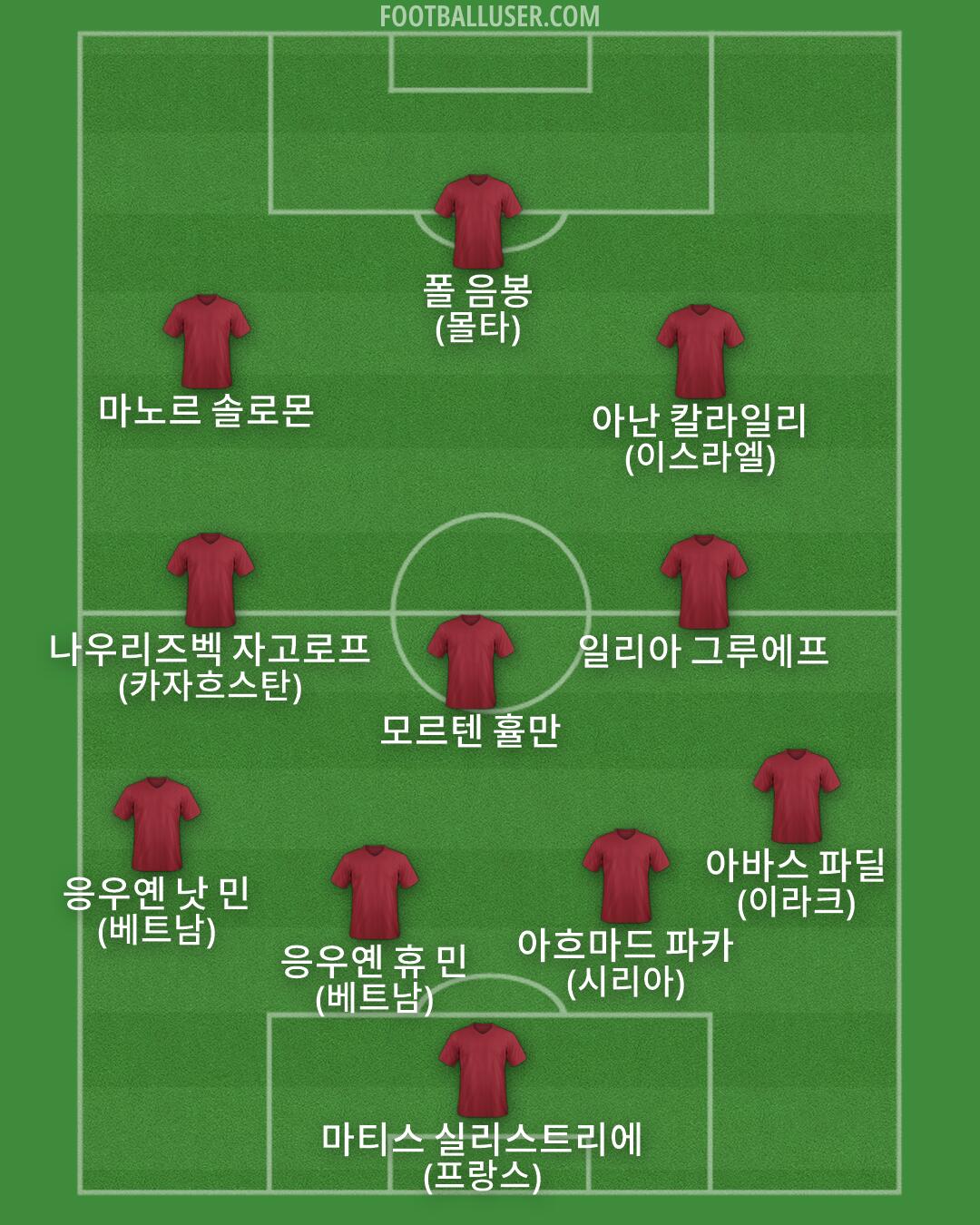 Custom Team Formation 2026