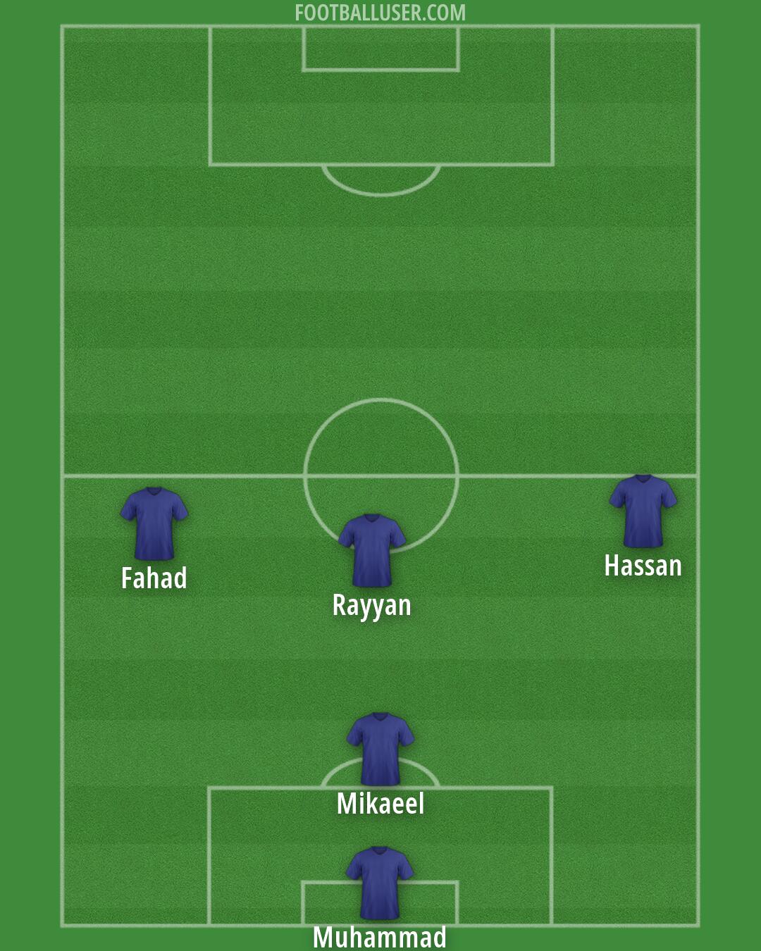 Custom Team Formation 2026