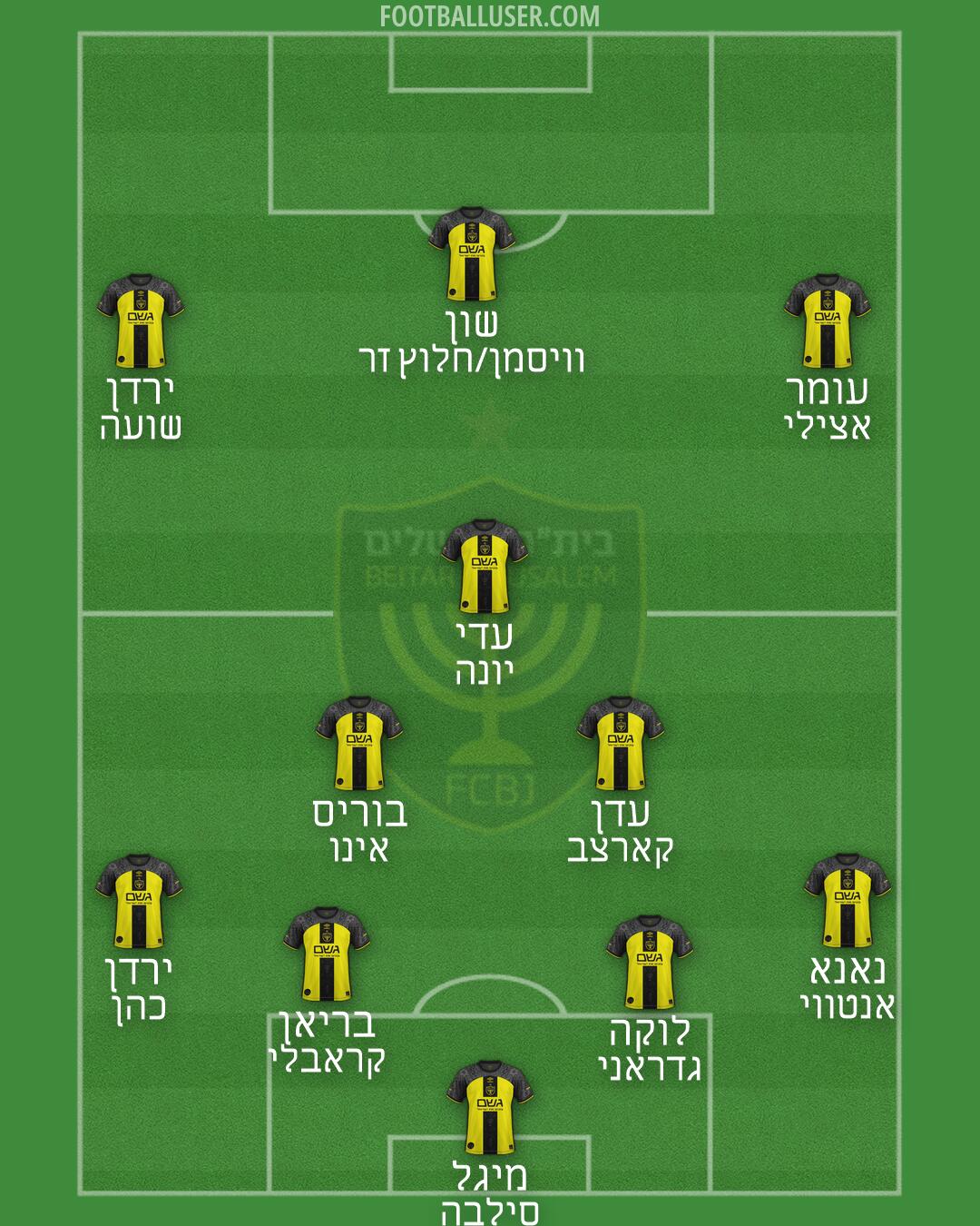 Beitar Jerusalem Formation 2026