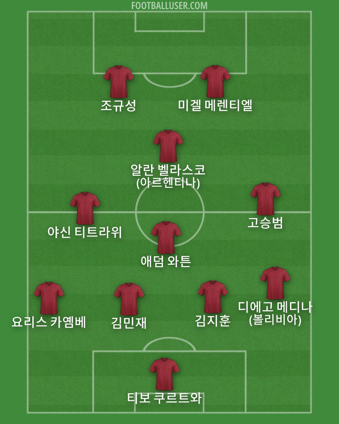 Custom Team Formation 2026