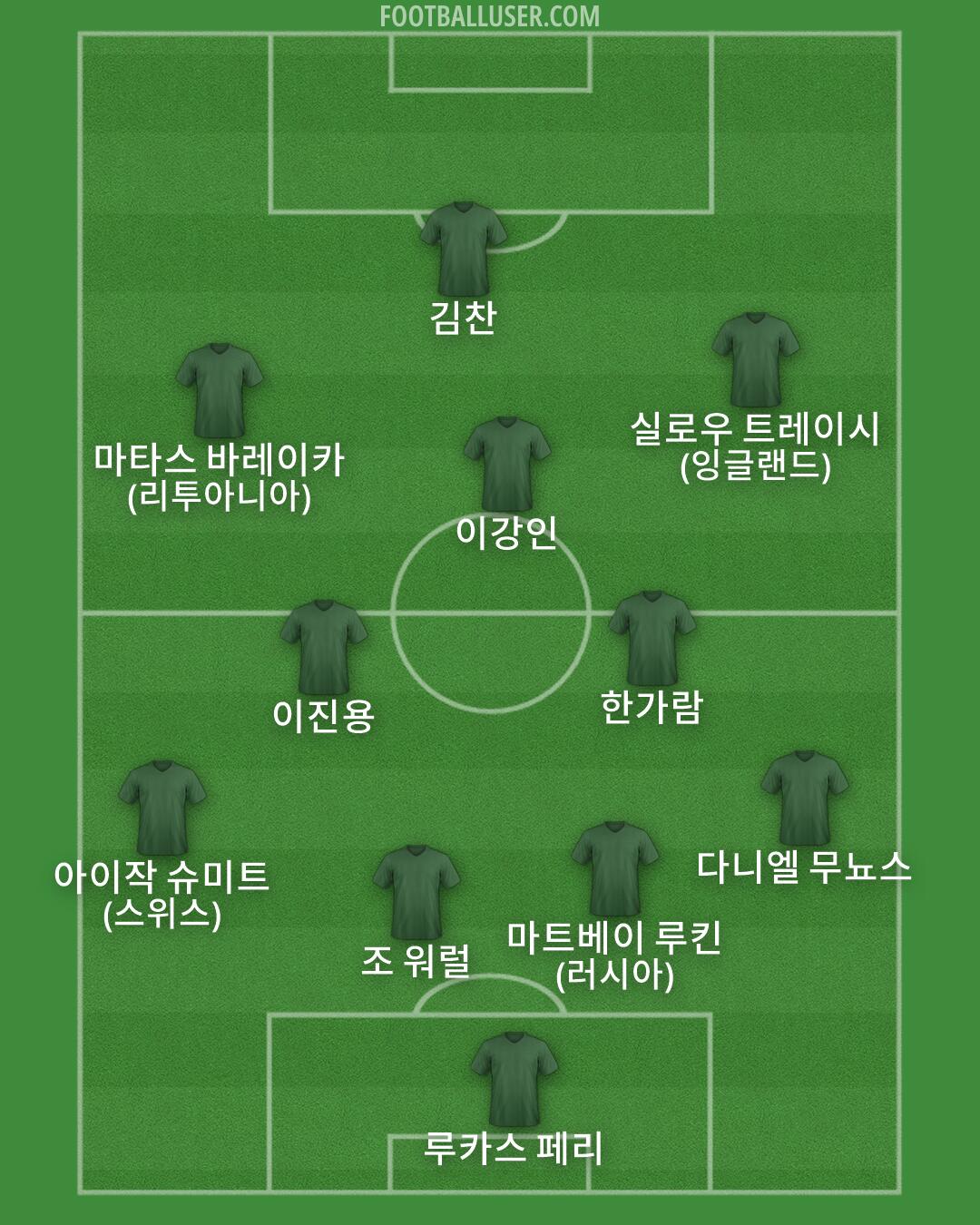 Custom Team Formation 2026