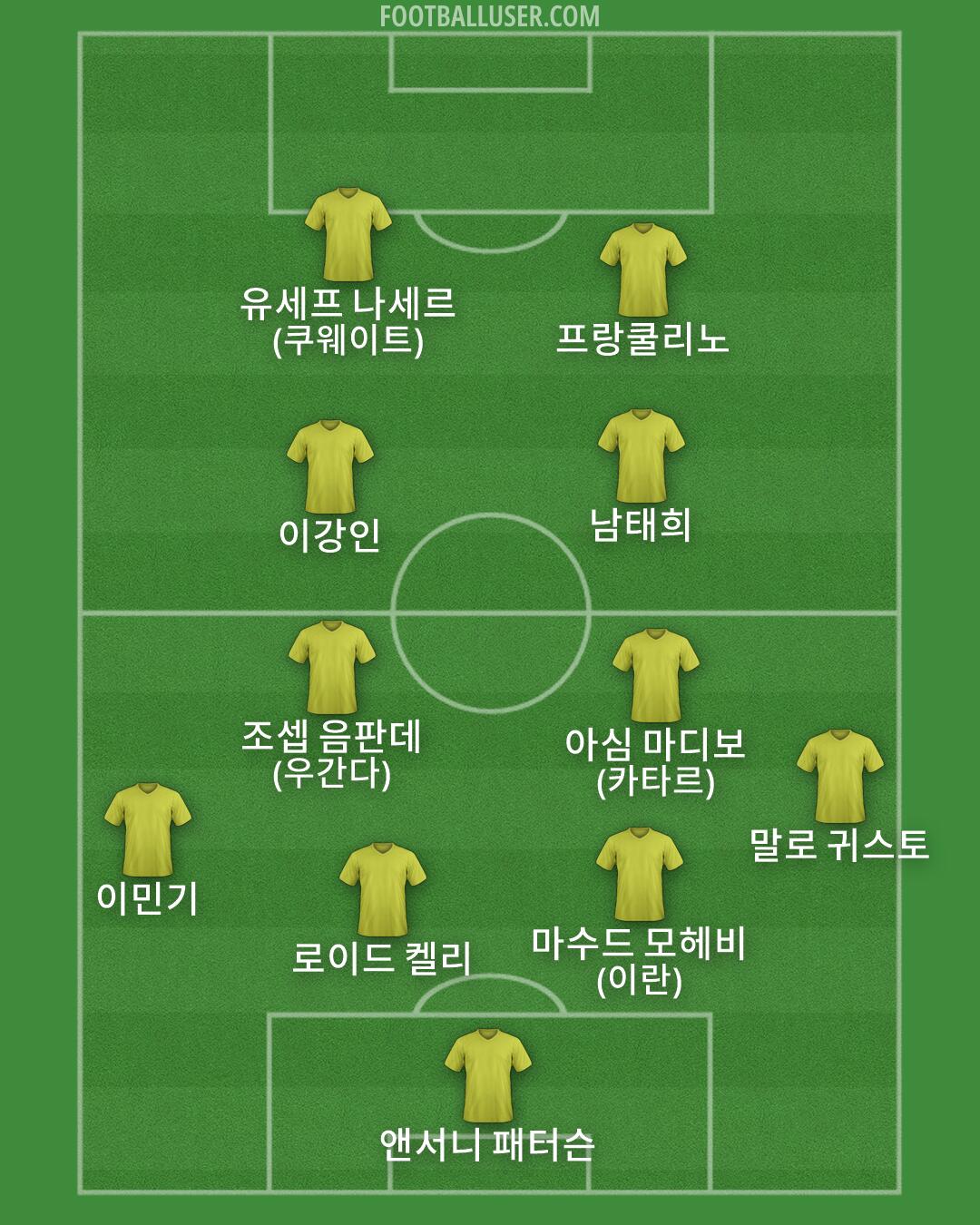 Custom Team Formation 2026
