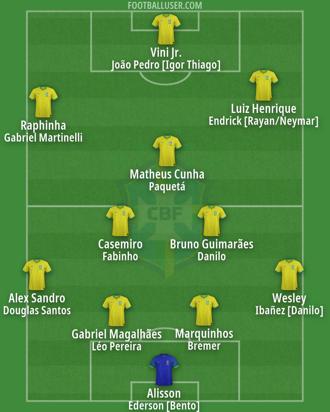 Brazil Formation 2026