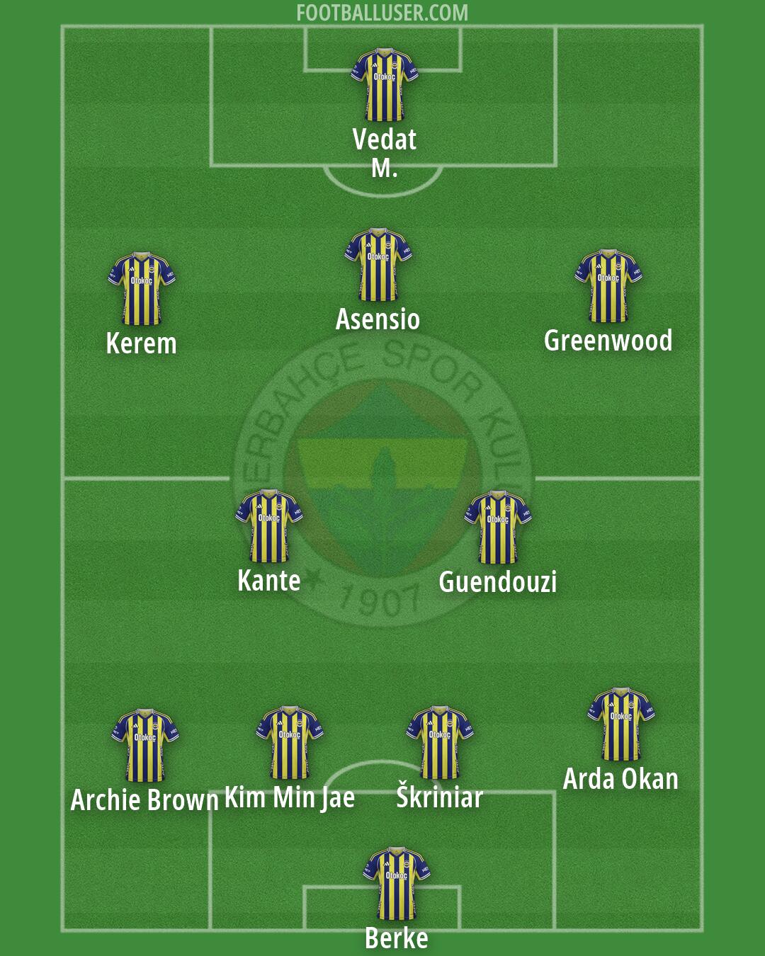 Fenerbahçe Formation 2026