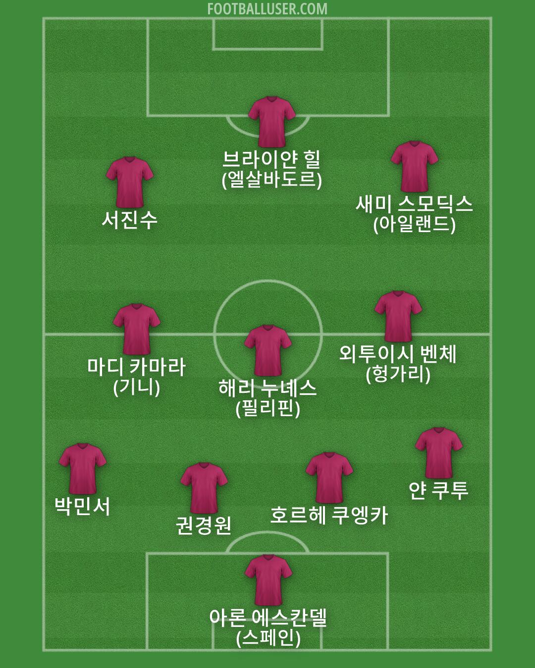 Custom Team Formation 2026