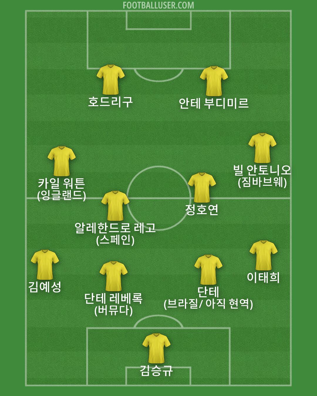 Custom Team Formation 2026
