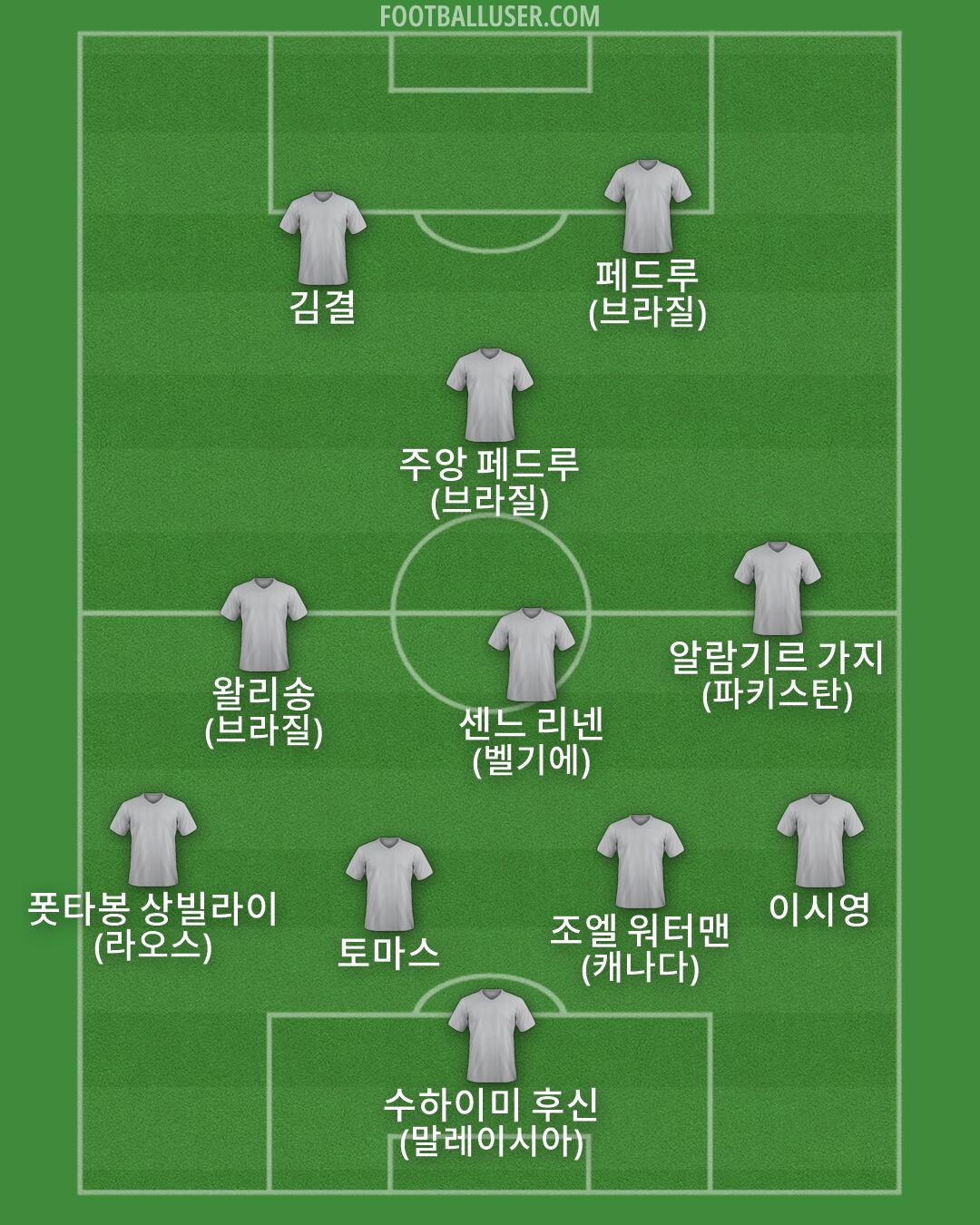 Custom Team Formation 2026