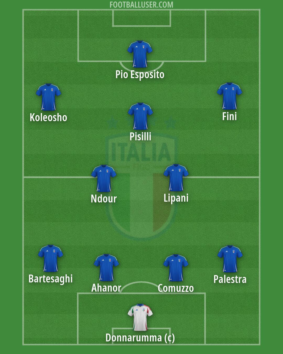 Italy Formation 2026