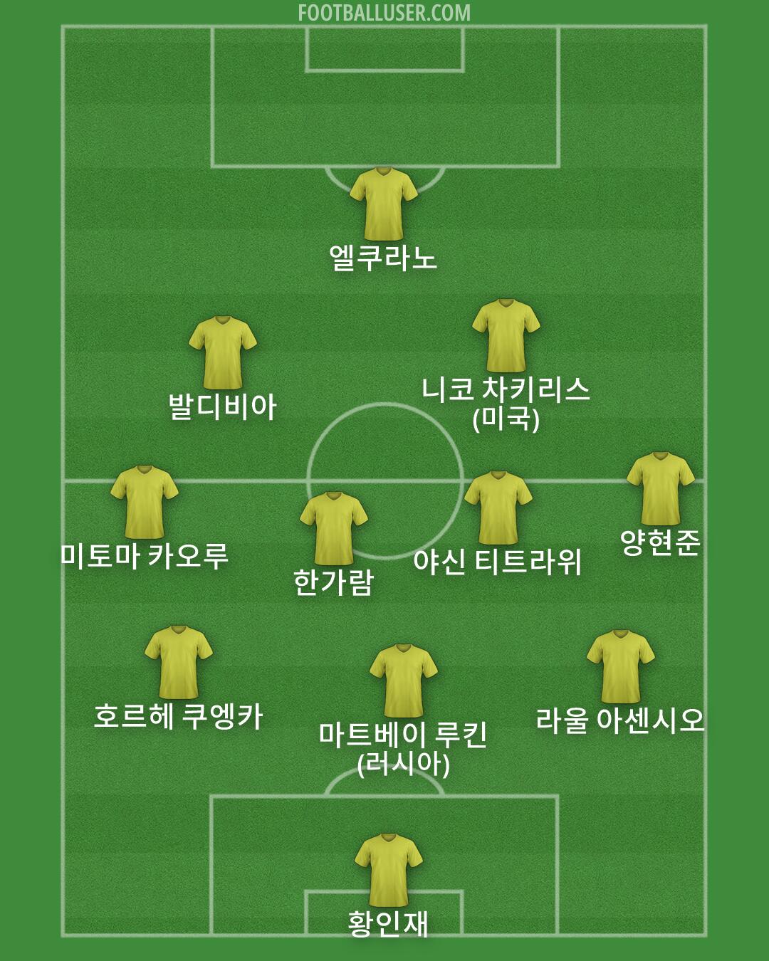 Custom Team Formation 2026
