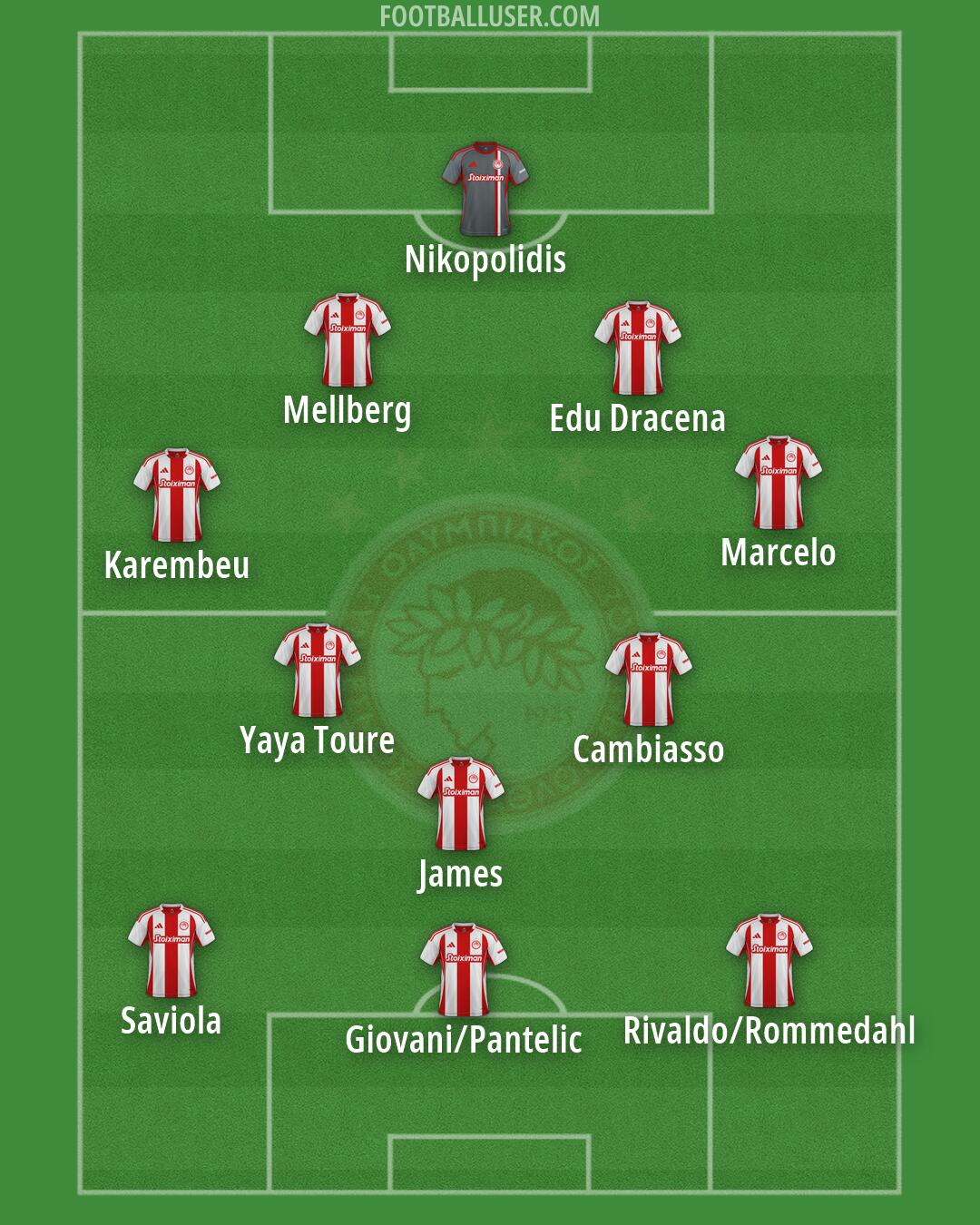 Olympiacos Formation 2026