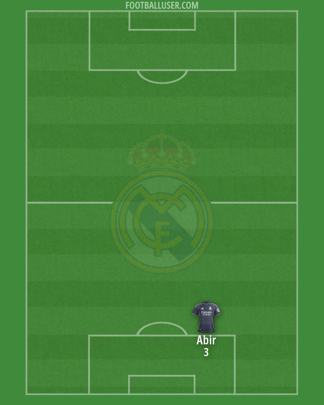 Real Madrid Formation 2026