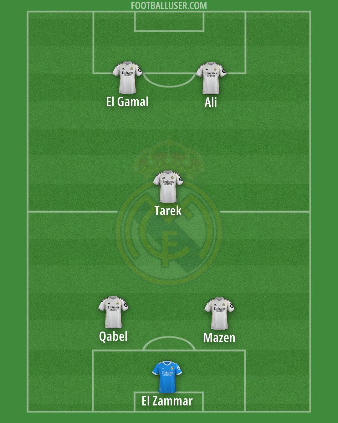 Real Madrid Formation 2026