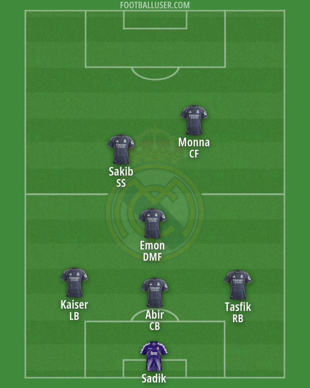 Real Madrid Formation 2026
