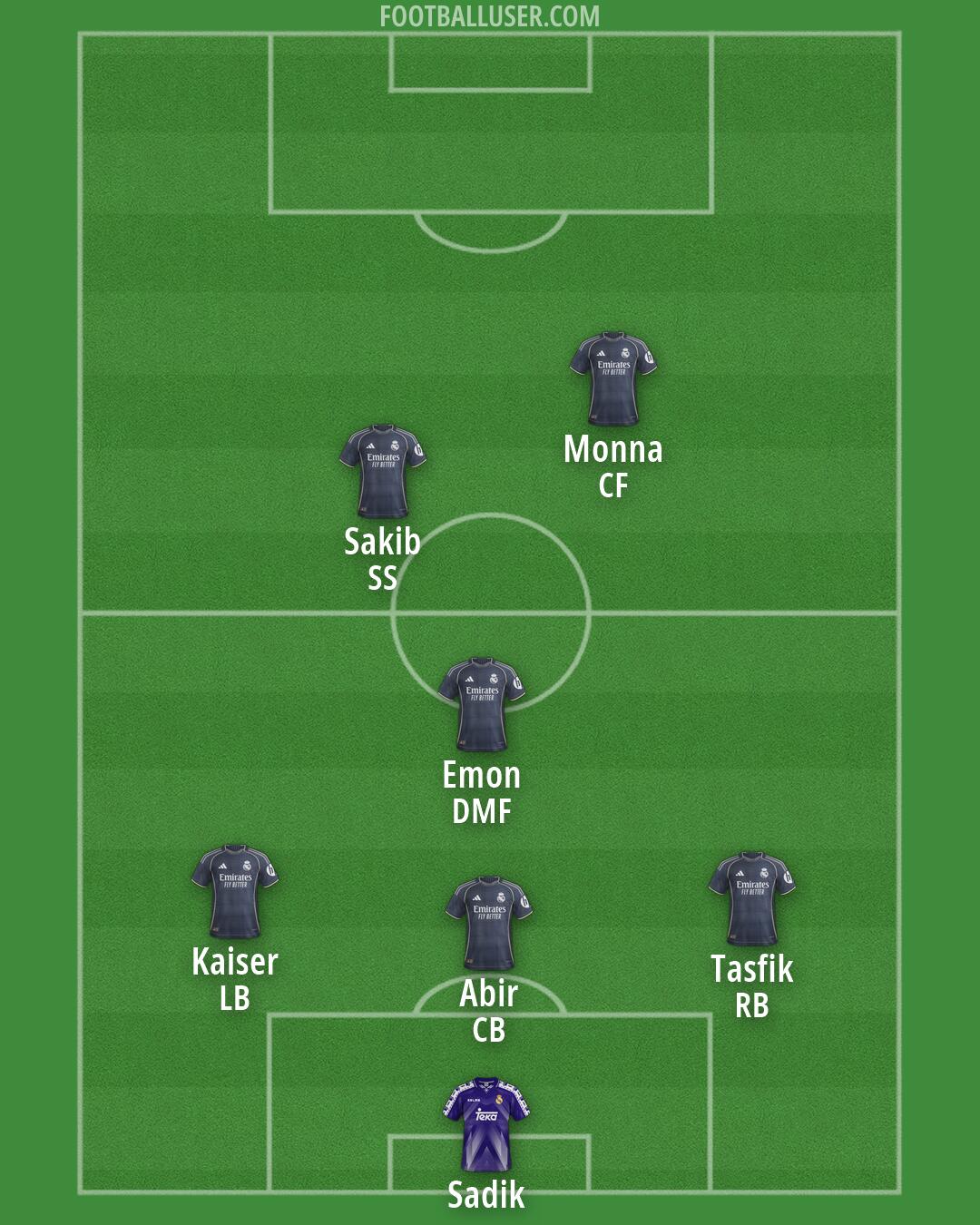 Real Madrid Formation 2026