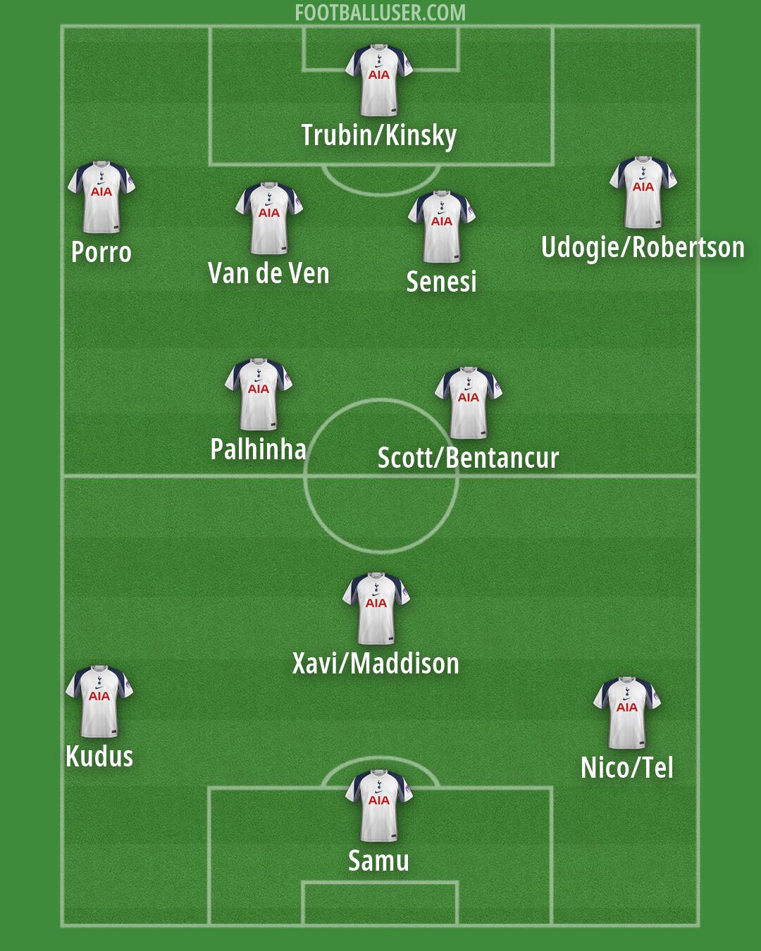 Tottenham Formation 2026