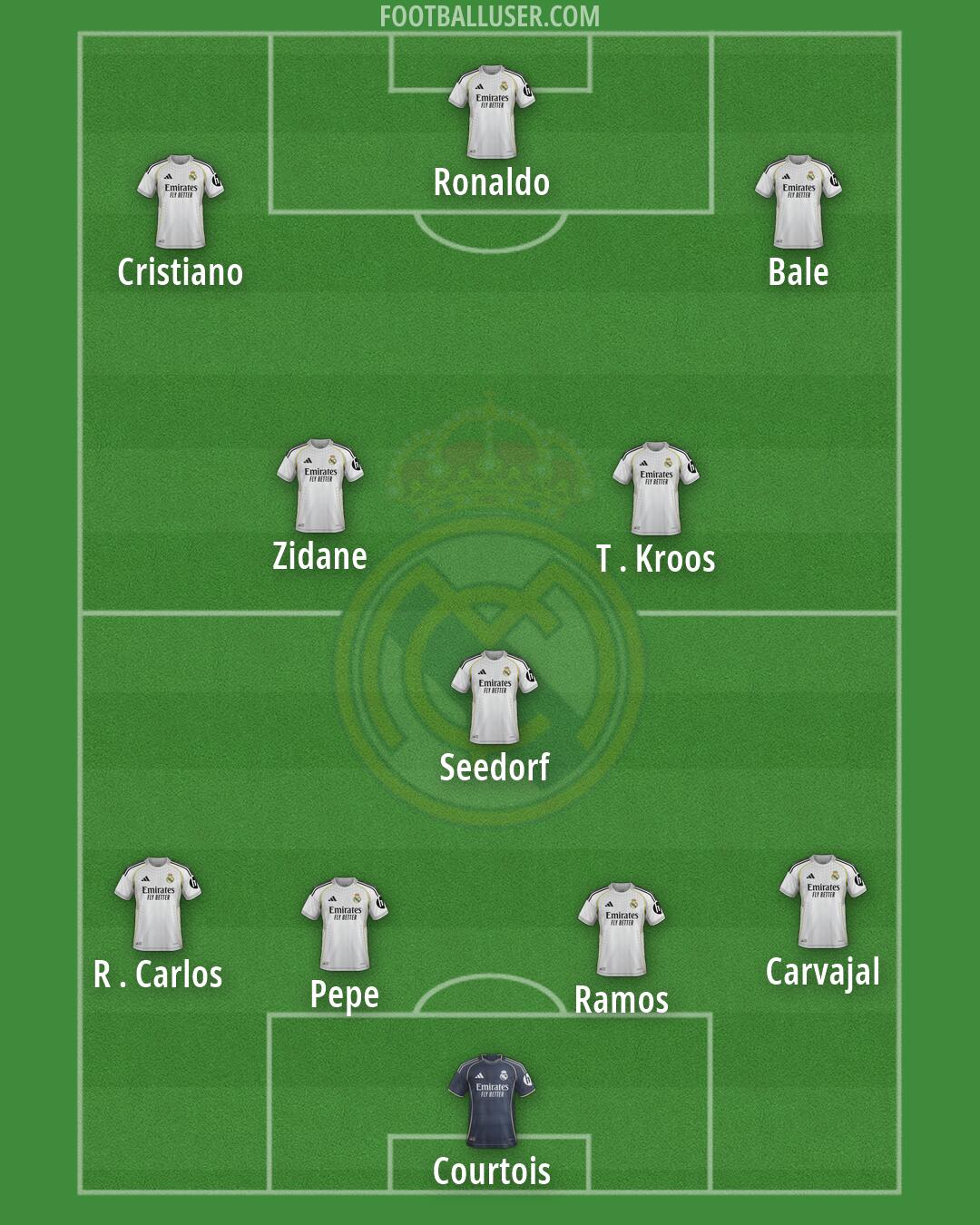 Real Madrid Formation 2026
