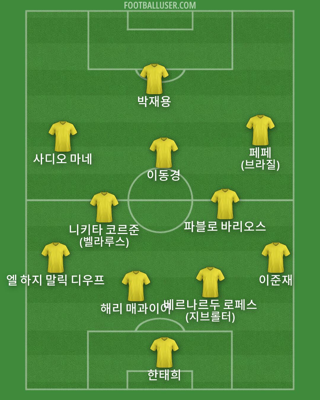 Custom Team Formation 2026