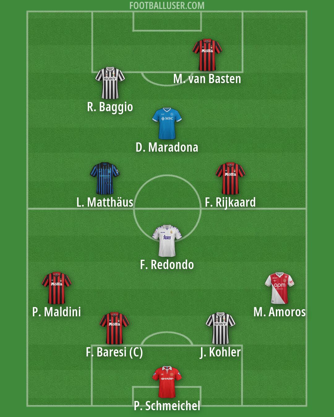 Custom Team Formation 2026