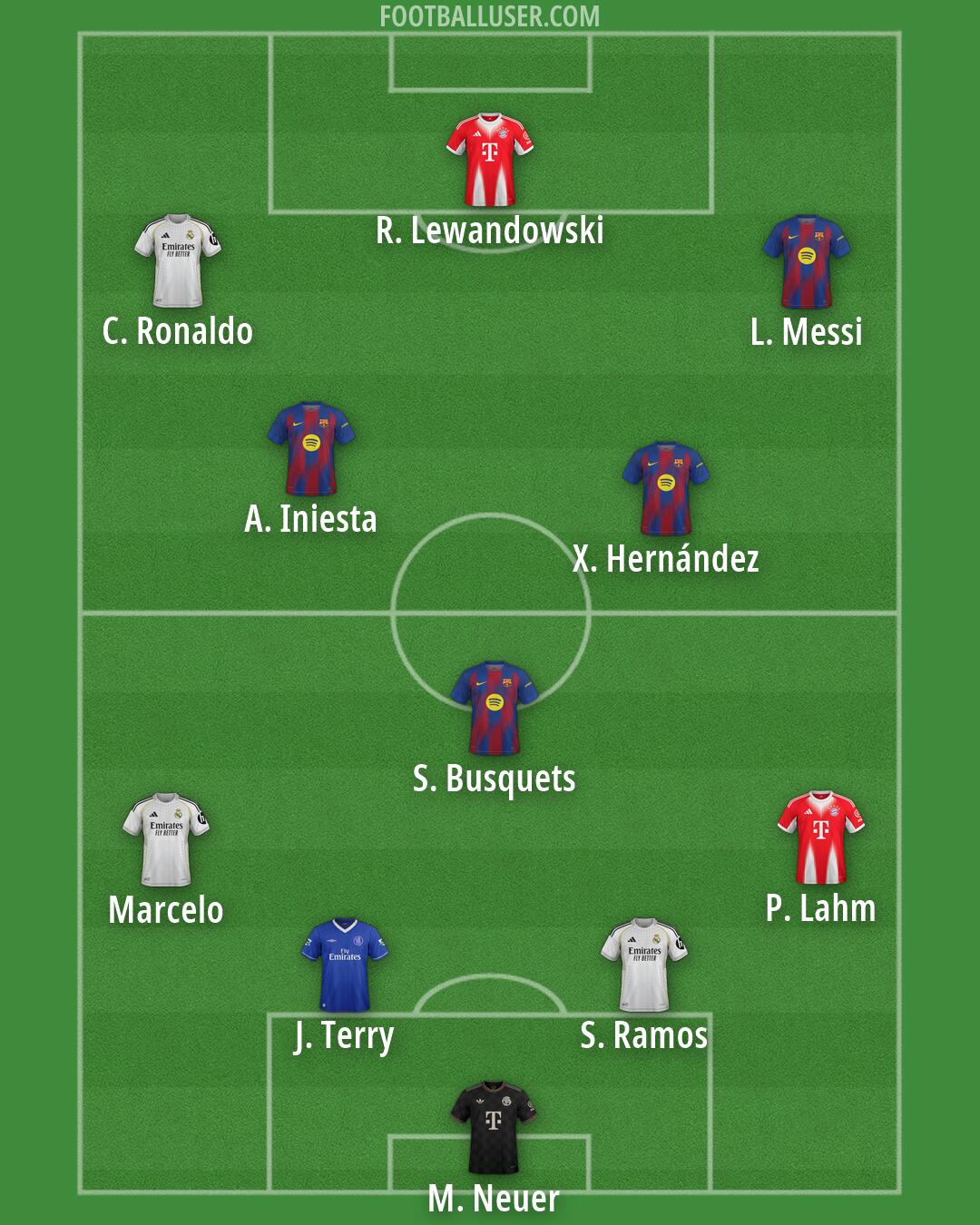 Custom Team Formation 2026