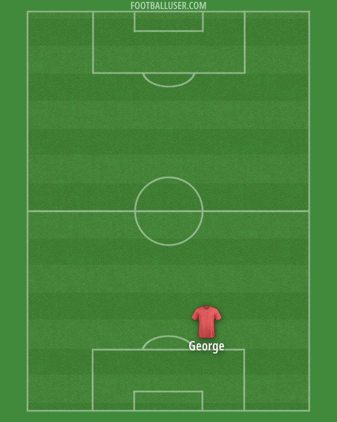 United States Formation 2026