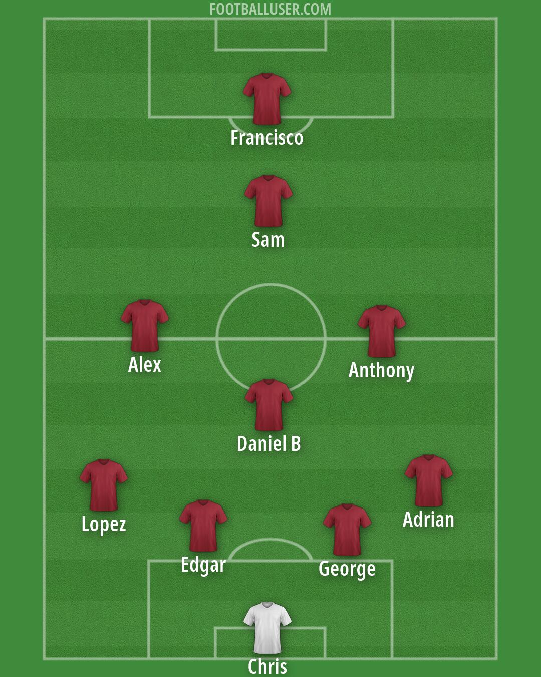 Custom Team Formation 2026
