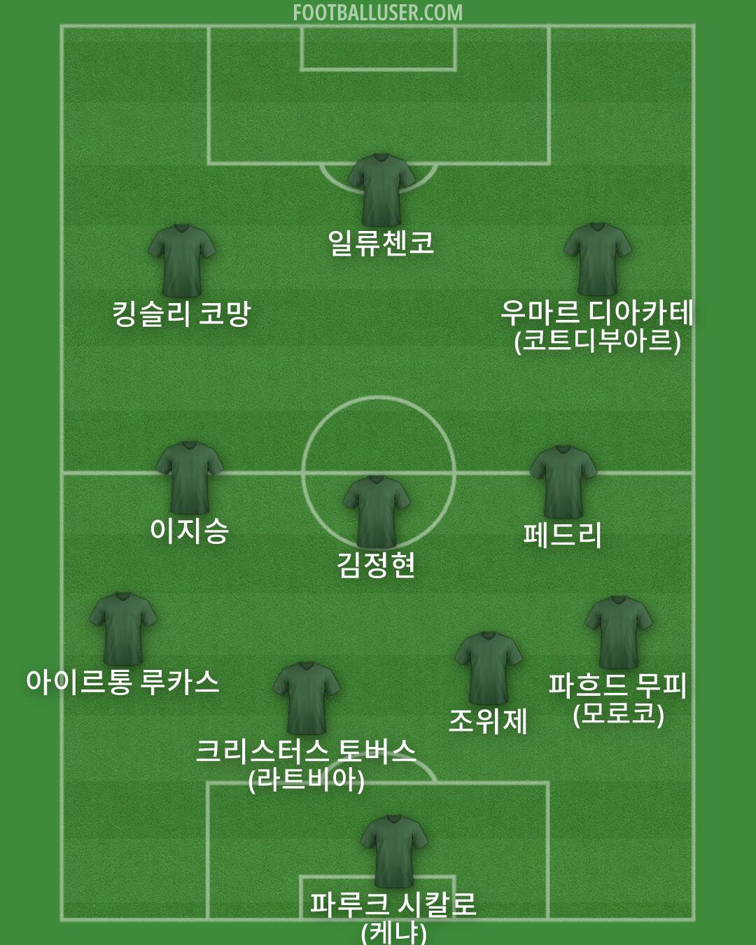 Custom Team Formation 2026