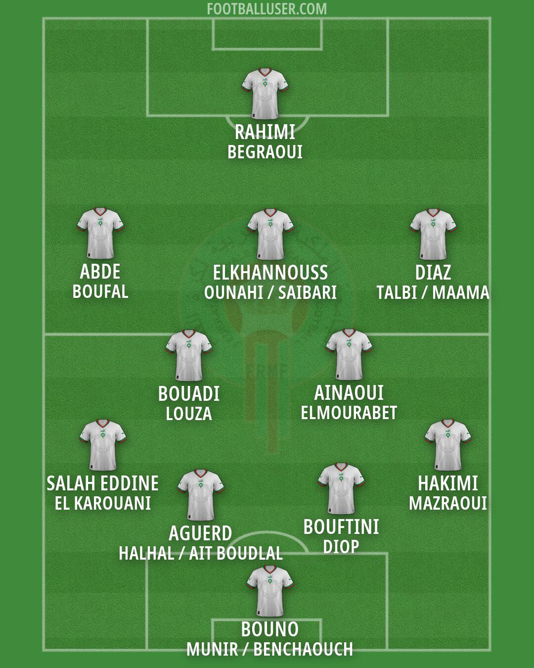 Morocco Formation 2026