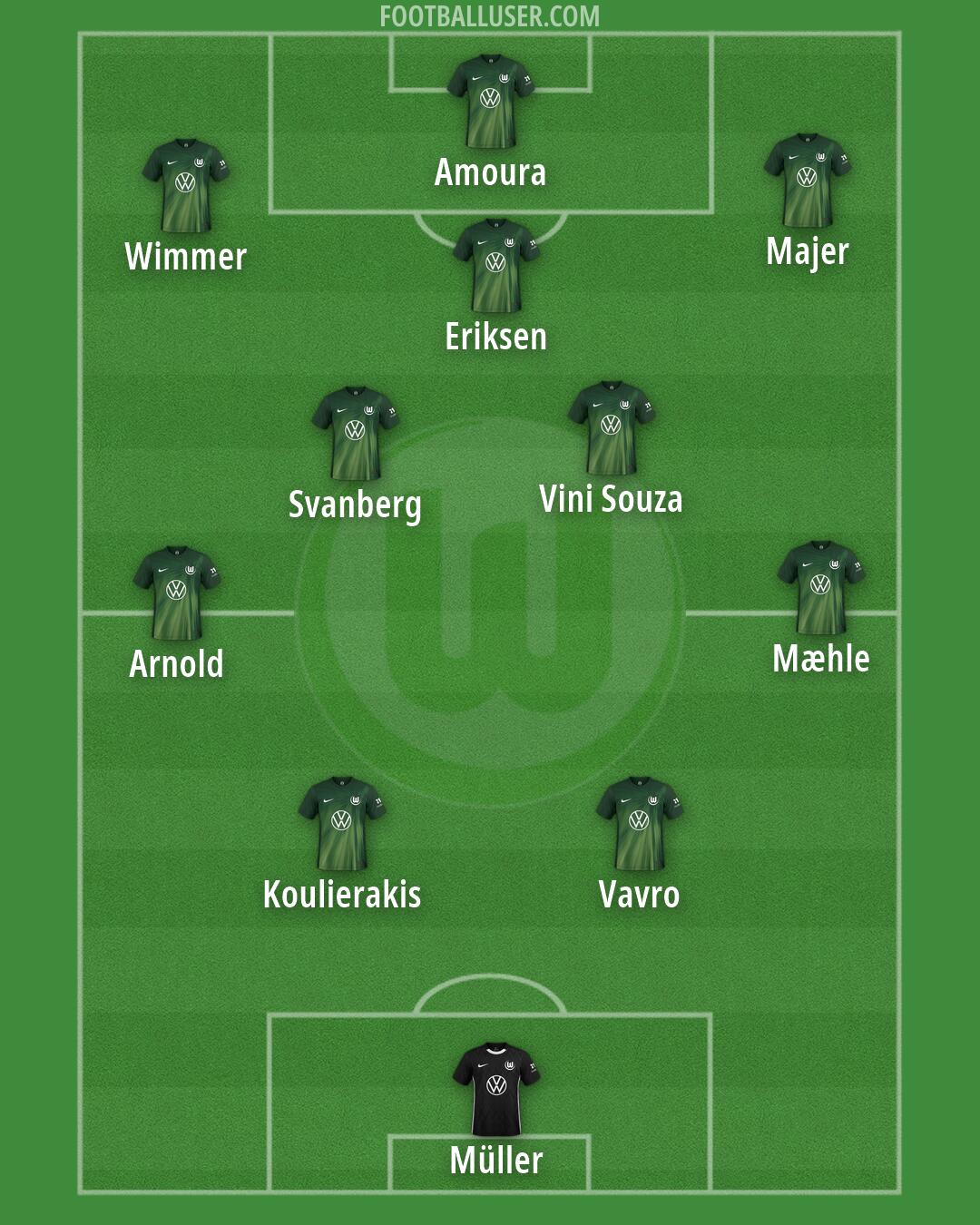 Wolfsburg Formation 2026